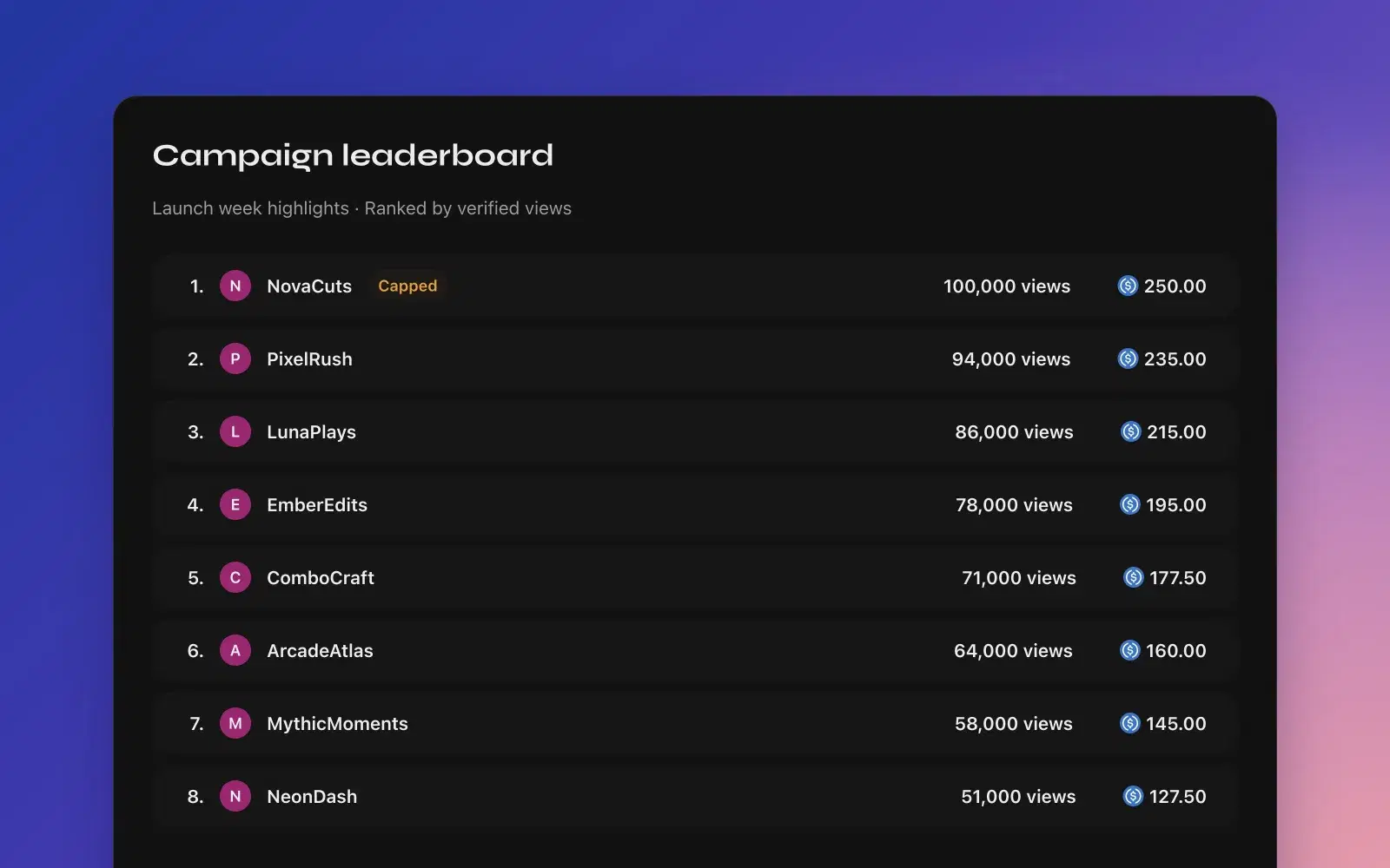 A clipping campaign leaderboard ranking clippers by verified views