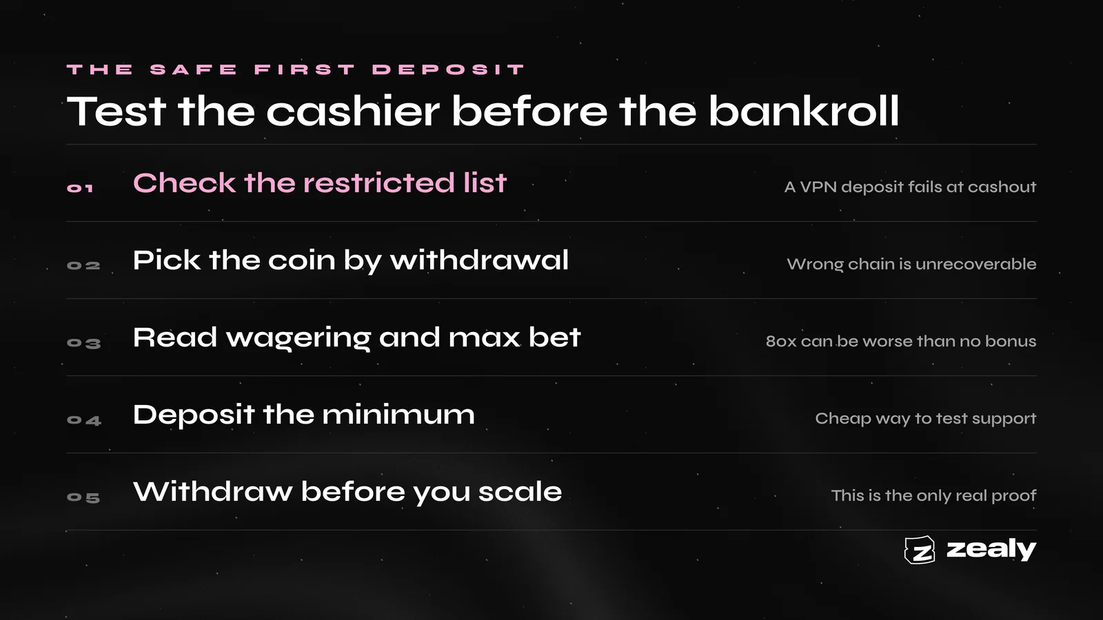 The safe first deposit in four steps: check the restricted list, pick the coin by its withdrawal, read wagering and max bet, then deposit the minimum.