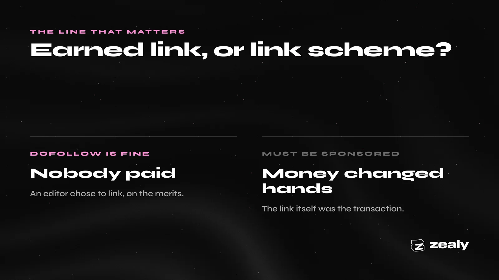 Earned link or link scheme: nobody paid means dofollow is fine; money changed hands means it must be sponsored.