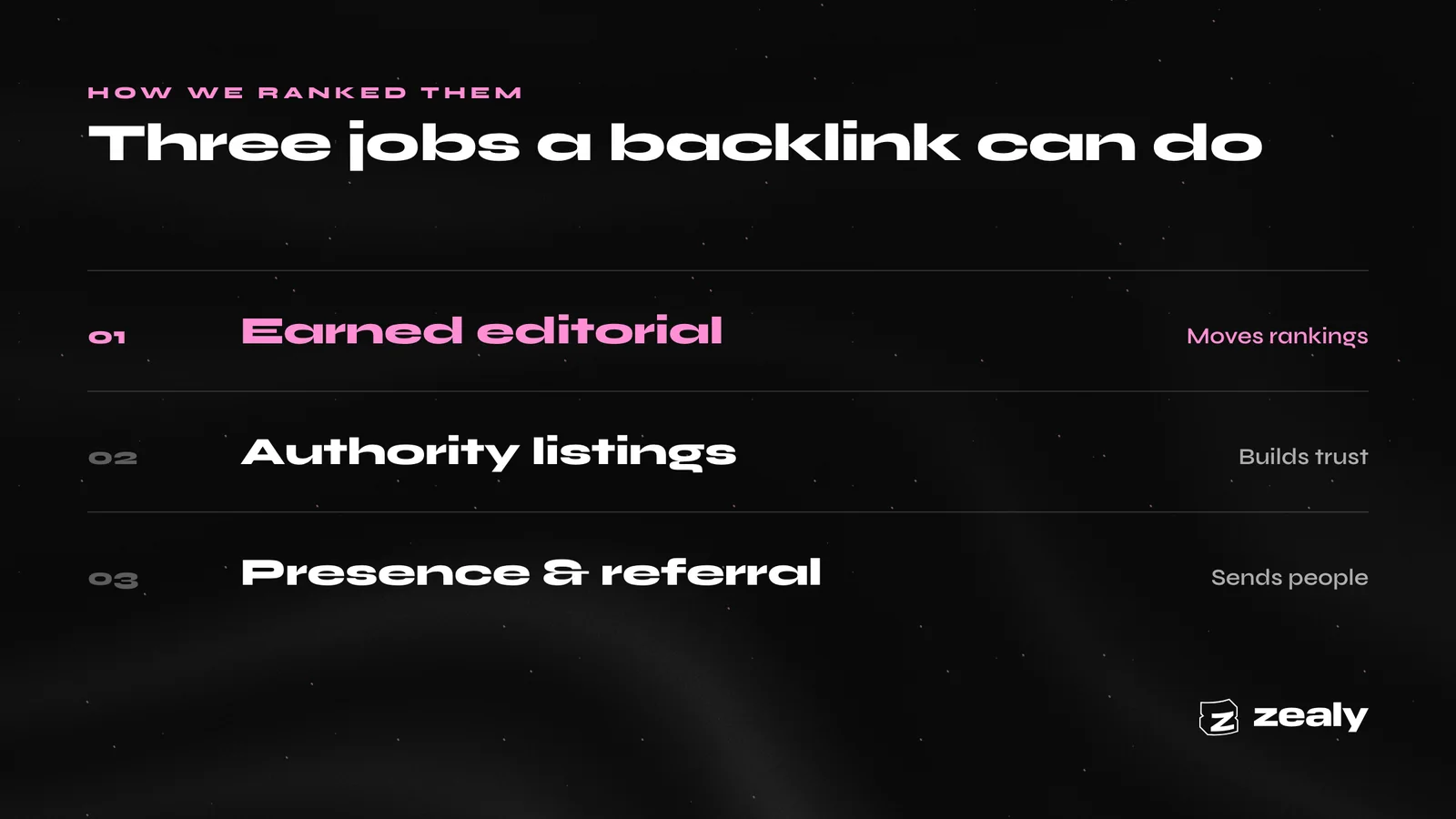 Three tiers of backlink: earned editorial links move rankings, authority listings build trust, presence and referral sends people.
