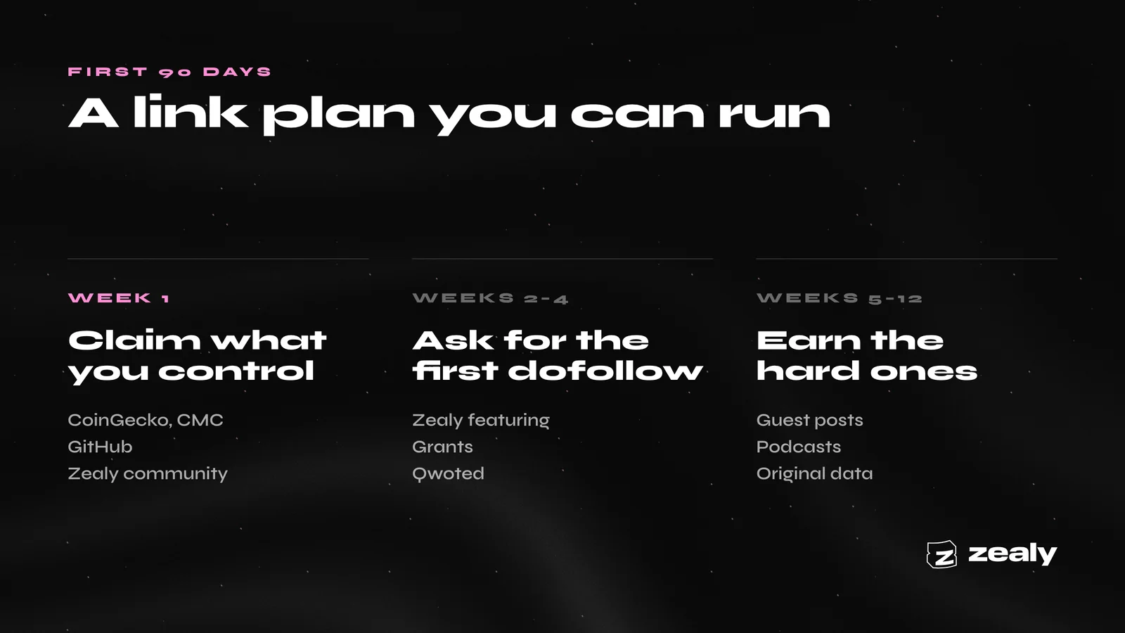 A 90-day link plan: week 1 claim what you control, weeks 2-4 ask for the first dofollow, weeks 5-12 earn the hard ones.